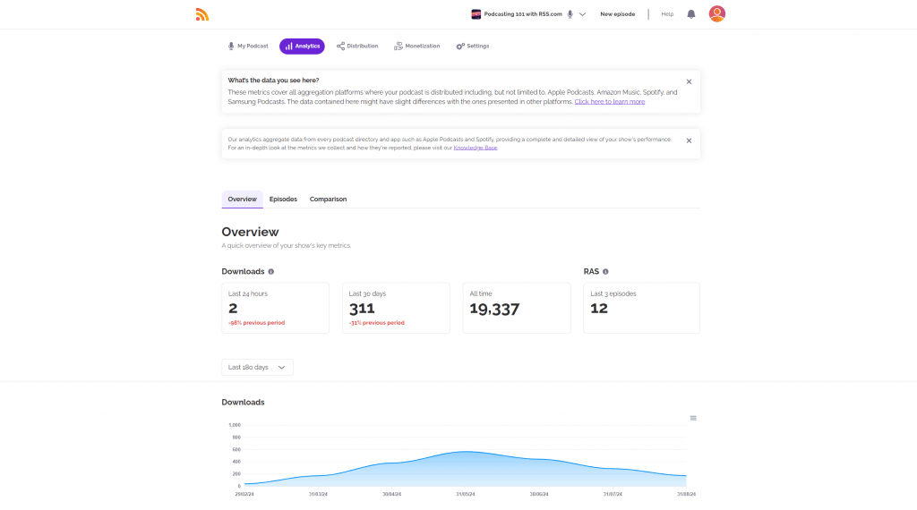 podcast analytics overview