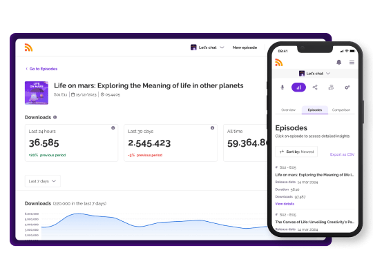 Dashboard di approfondimento sugli episodi che mostra statistiche di download, episodi popolari e coinvolgimento del pubblico, con dati accessibili sia su desktop che su dispositivi mobili.