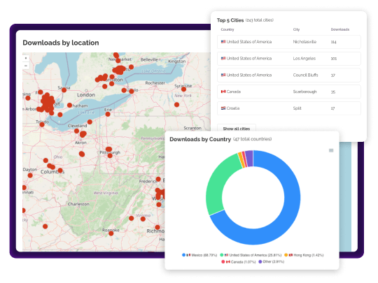 Analisi di geolocalizzazione che mostrano i download dei podcast in base alla posizione con una mappa, un grafico a torta e un elenco delle principali città, aiutando i podcaster a identificare i punti caldi del pubblico e gli orari di punta di ascolto.