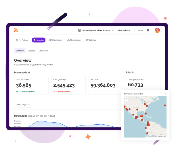 Dashboard delle statistiche mostra approfondimenti in tempo reale tra cui statistiche di download, dati geografici con mappa termica e tendenze di crescita, evidenziando i potenti strumenti di analisi di RSS.com per i podcaster.