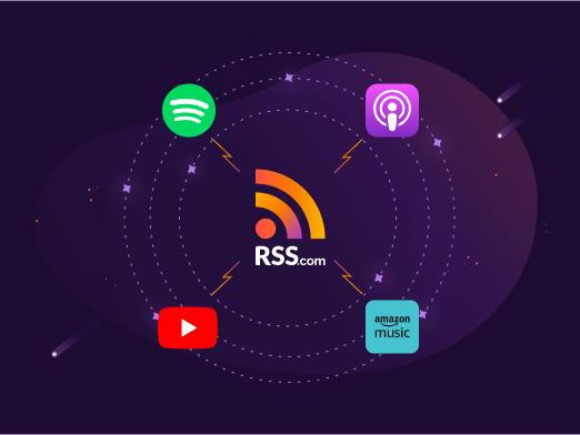 Logo RSS.com al centro con le principali piattaforme di podcast come YouTube, Spotify, Apple Podcasts e Amazon Music che lo circondano, a rappresentare un'ampia distribuzione di podcast.